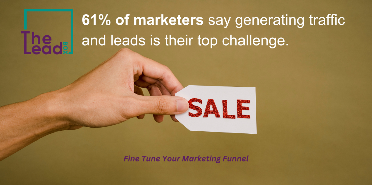 Why Generating Qualified Inbound