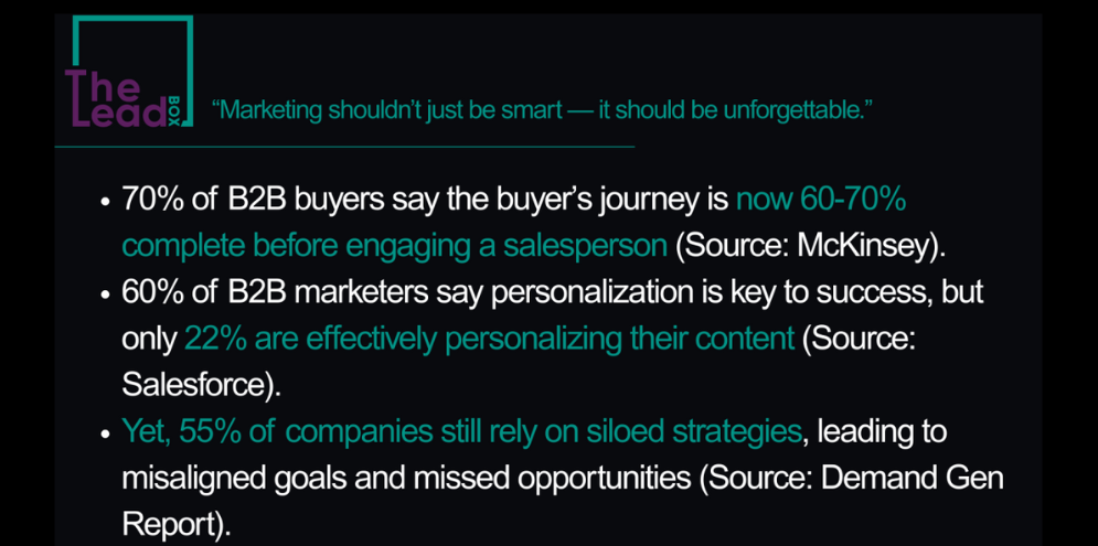 The Future of B2B Marketing