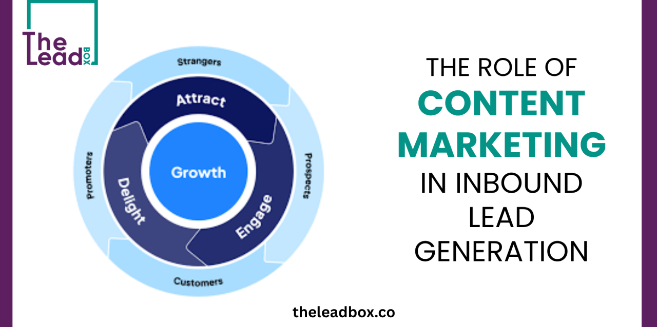The Role of Content Marketing in Inbound Lead Generation