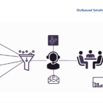 B2B Appointment Generation Is Not a Process: It’s a Culture.