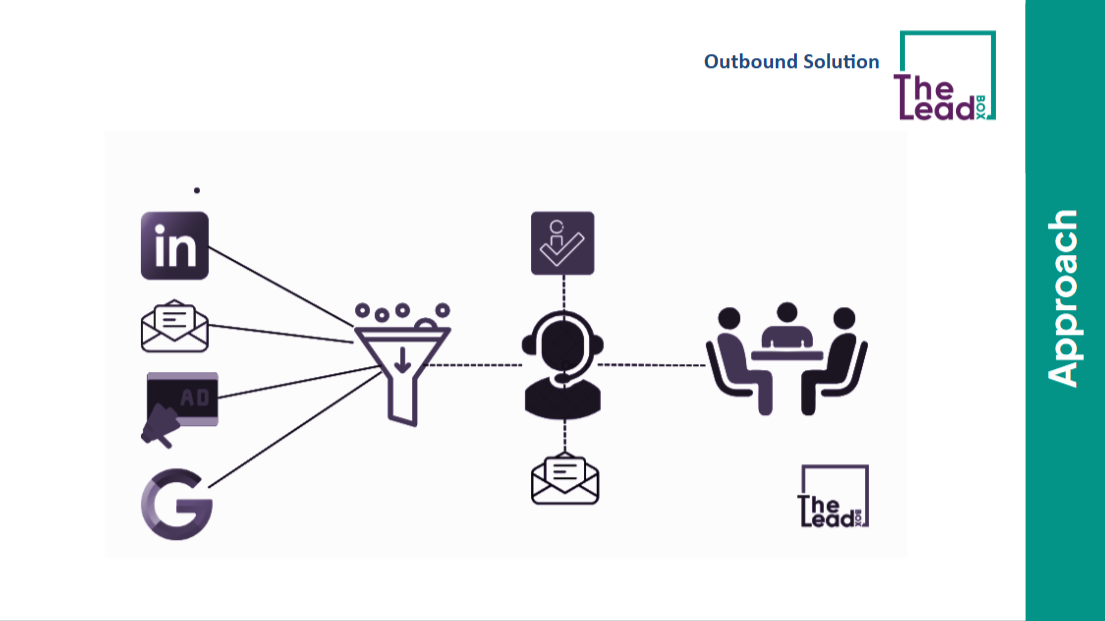 B2B Appointment Generation Is Not a Process: It’s a Culture.