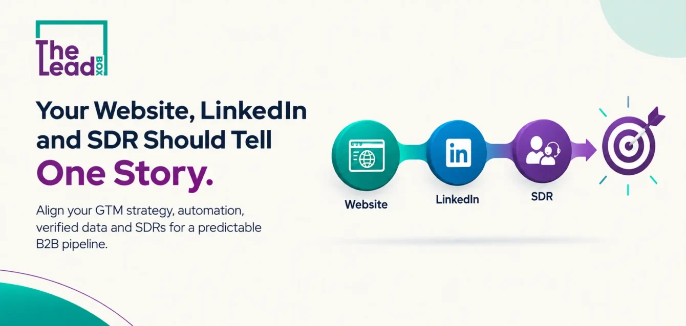Your Website, LinkedIn and SDR Should Tell One Story Your Website, LinkedIn and SDR Should Tell One Story