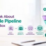 How We Think About Predictable Pipeline at The Lead Box